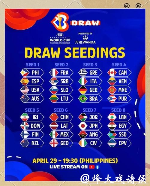 万众瞩目:世界杯抽签仪式全解析 万众瞩目:世界杯抽签仪式全解析