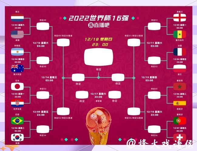 全面解读世界杯小组赛赛程分析